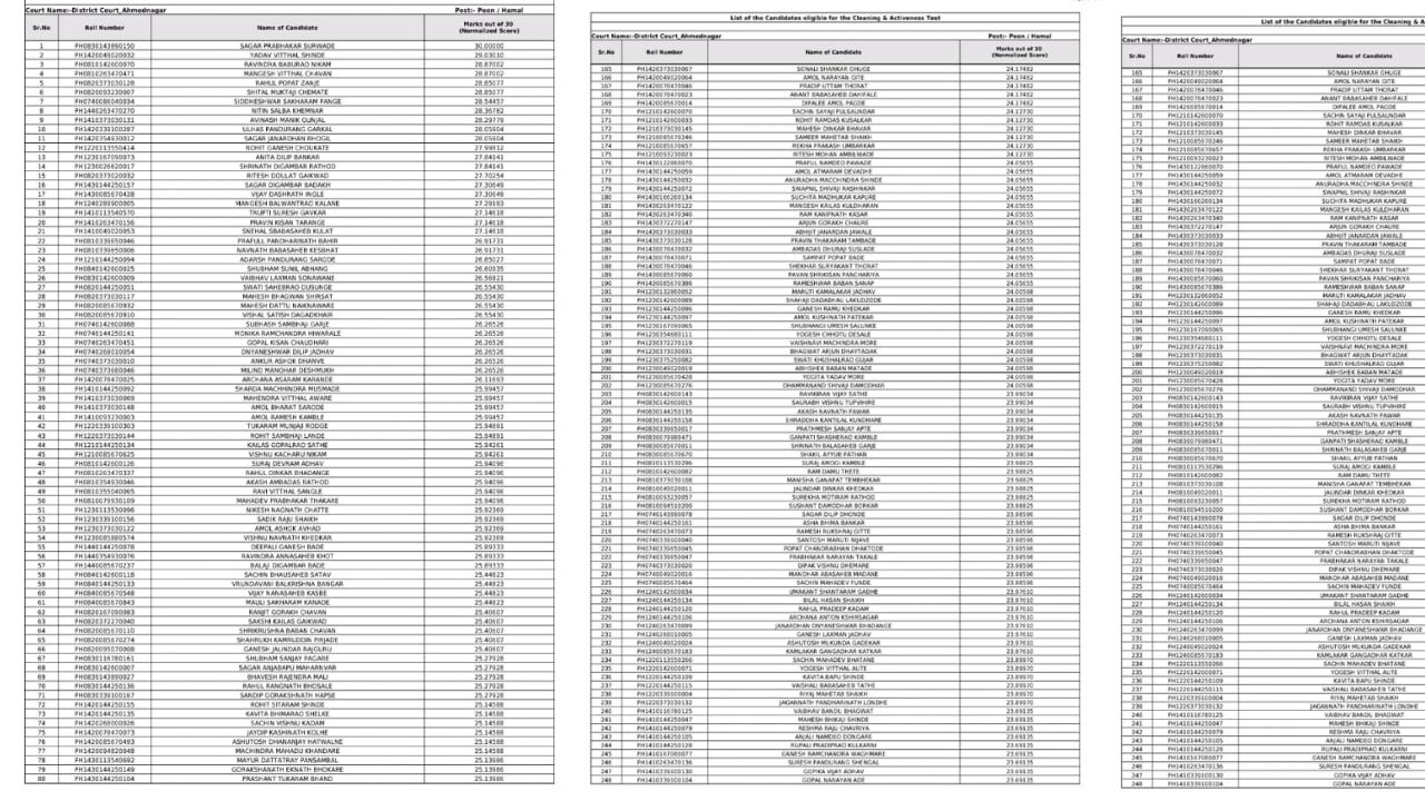 Ration Card Lists