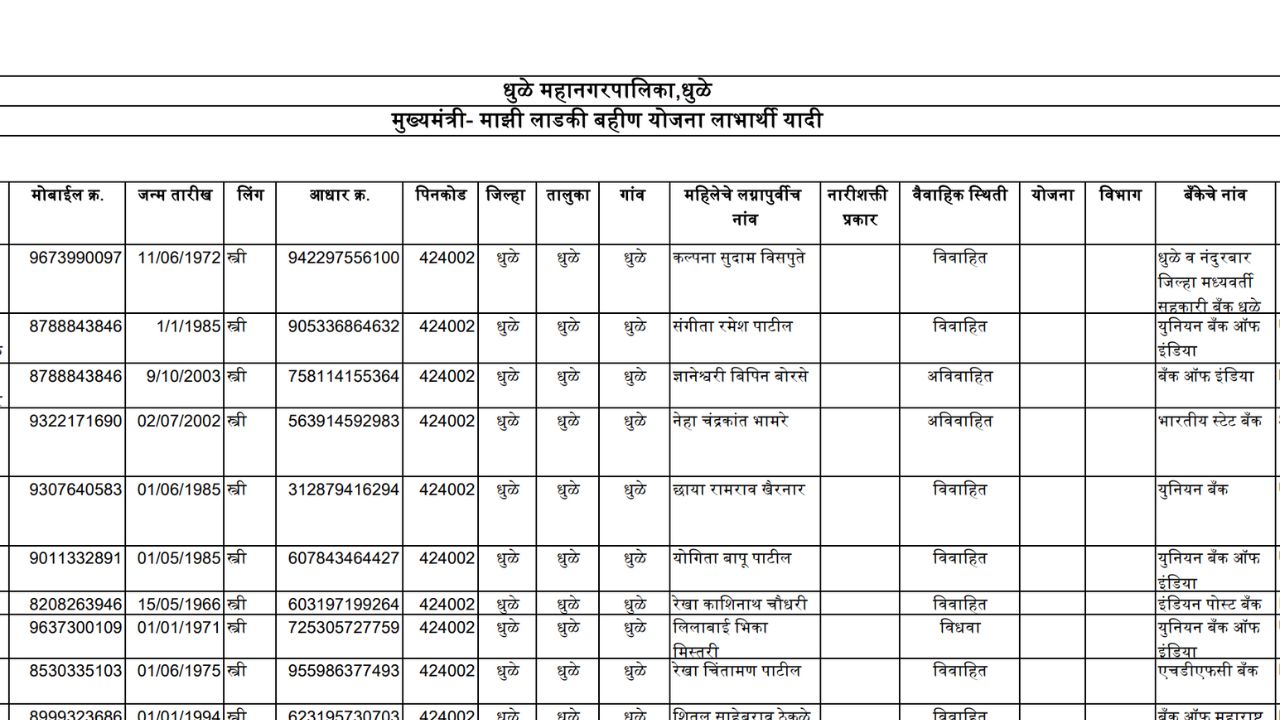 Majhi ladki bahin yojana 10th installment