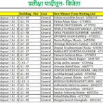 gharkul yojana list maharashtra