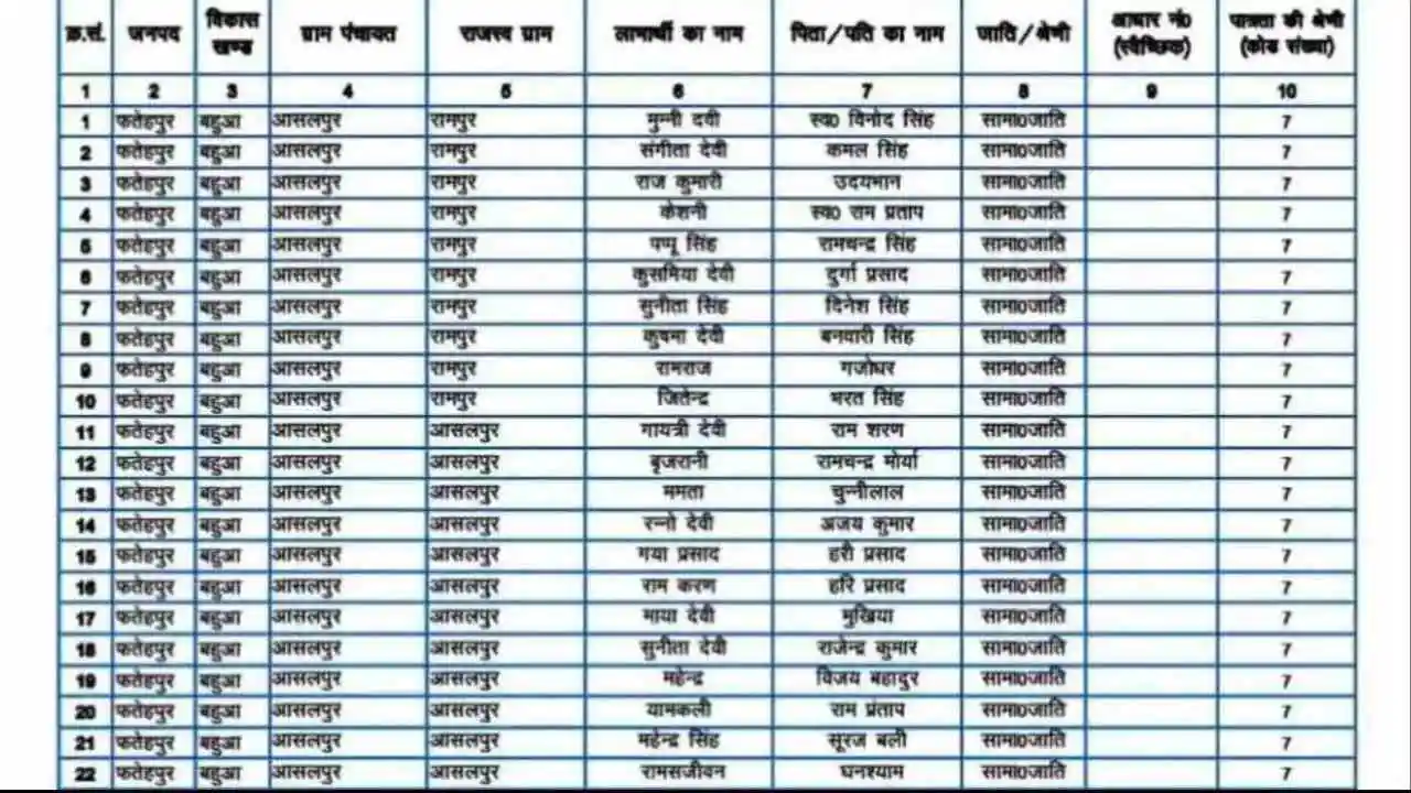 pm kisan status 2025